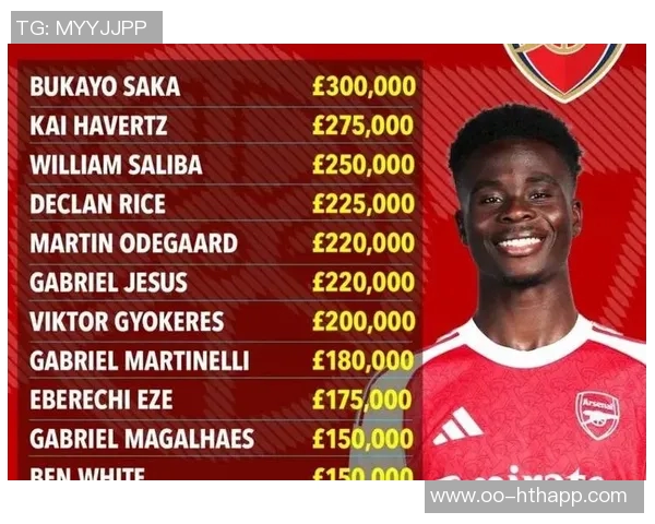 萨卡续约五年薪水接近30万镑超越哈弗茨成阿森纳队内最高薪球员